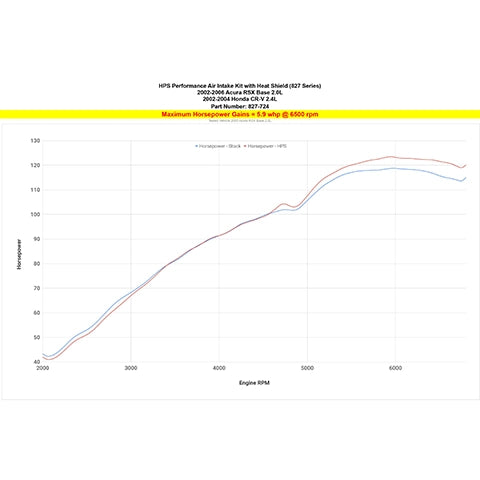 HPS Air Intake with Heat Shield | 2002-2006 Acura RSX Base (827-724)