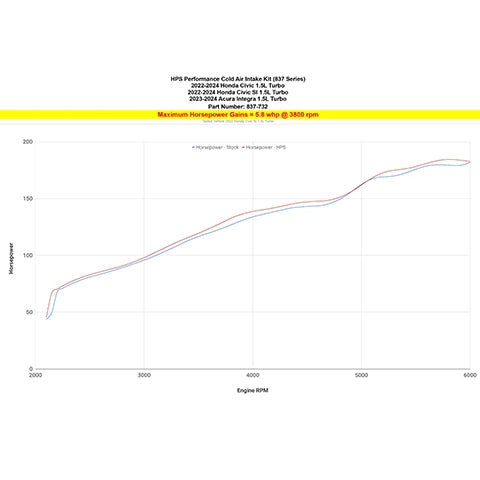HPS Performance Cold Air Intake Kit | 2022+ Honda Civic 1.5T, and 2023+ Acura Integra 1.5T (837-732)