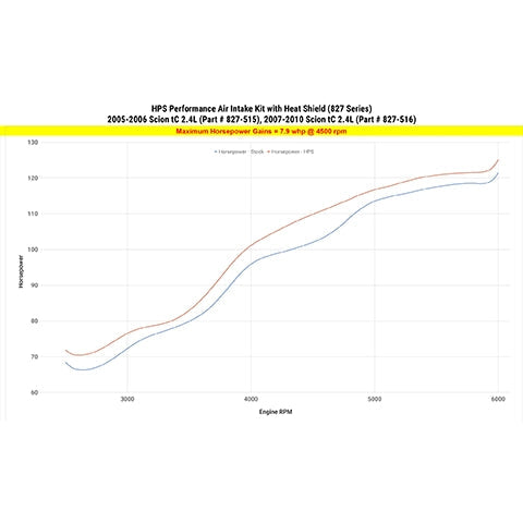 HPS Shortram Air Intake Kit | 2005-2006 Scion tC 2.4L (827-515)
