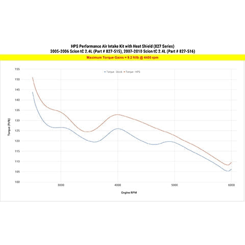 HPS Shortram Air Intake Kit | 2005-2006 Scion tC 2.4L (827-515)