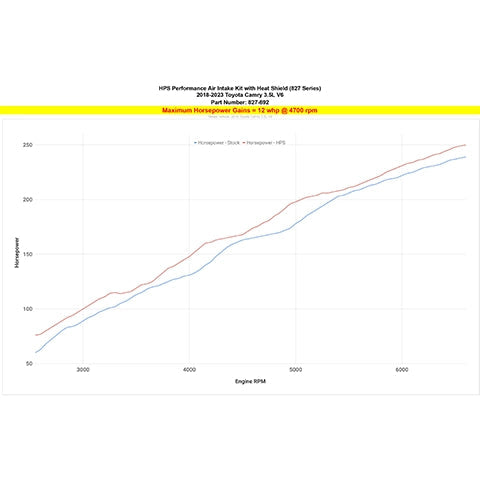 HPS Performance Air Intake Kit | 2018-2023 Toyota Camry 3.5L (827-692)