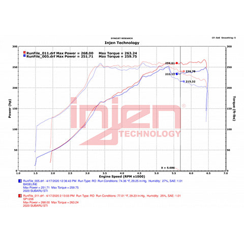 Injen Short Ram Air Intake | 2018-2021 Subaru WRX STI (SP1208)