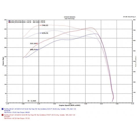 Injen Evolution Cold Air Intake System | 2017-2019 GM Diesel Truck 6.6L Duramax (EVO7007)