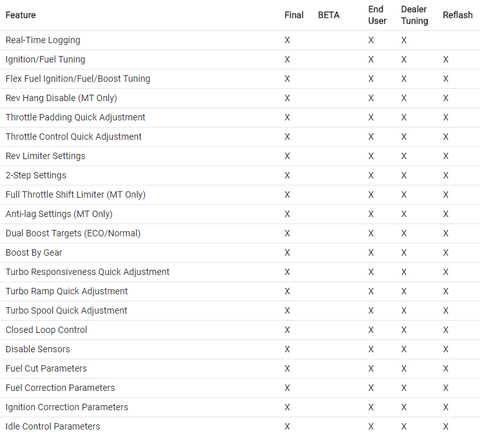 KTuner Flash V2 Touch | Multiple Honda/Acura Fitments (KTunerV2.0)
