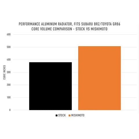 Mishimoto Performance Aluminum Radiator | 2022+ Subaru BRZ/Toyota GR86 (MMRAD-BRZ-22)
