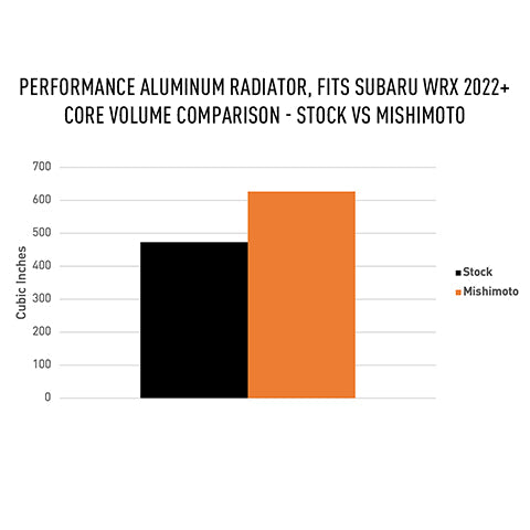 Mishimoto Performance Aluminum Radiator | 2022-2023 Subaru WRX (MMRAD-WRX-22)