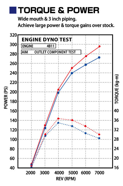 Tomei 3" Widemouth Downpipe | 2008-2015 Mitsubishi Evo X (TB6060-MT02A)