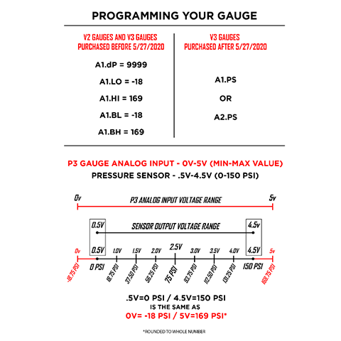 P3 Gauges 0-150PSI Pressure Sensor (P3PSEN)