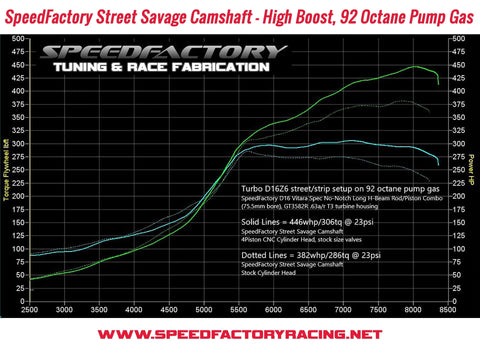 SpeedFactory Racing D16 SOHC VTEC Street Savage Camshaft | 1992-1995 Honda Civic Si, 1993–1997 Honda Del Sol Si, and 1996–2000 Honda Civic EX (SF-02-401)