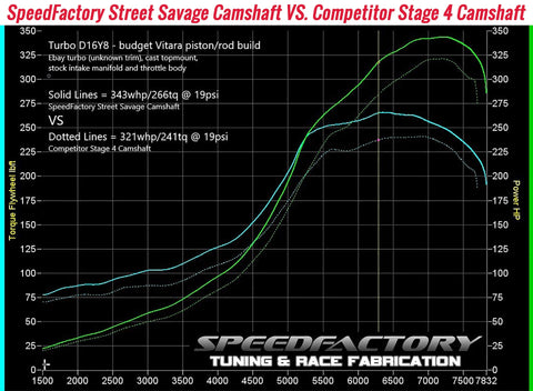 SpeedFactory Racing D16 SOHC VTEC Street Savage Camshaft | 1992-1995 Honda Civic Si, 1993–1997 Honda Del Sol Si, and 1996–2000 Honda Civic EX (SF-02-401)