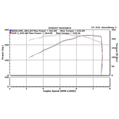 Stillen Dual Air Intake Kit | 2007-2008 Nissan 350Z (402842)