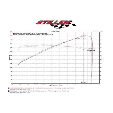 Stillen Dual Air Intake Kit | 2007-2008 Nissan 350Z (402842)
