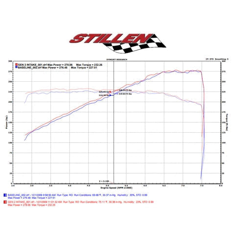 Stillen Gen2 Dual Long Air Intake Kit | 2009-2017 Nissan 370Z (402851)