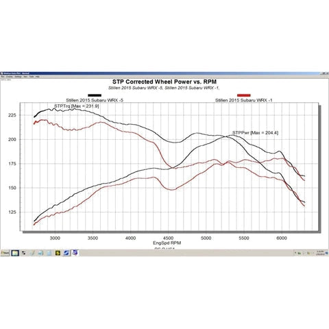 Stillen Hi-Flow Air Intake Kit | 2015-2018 Subaru WRX (402000)
