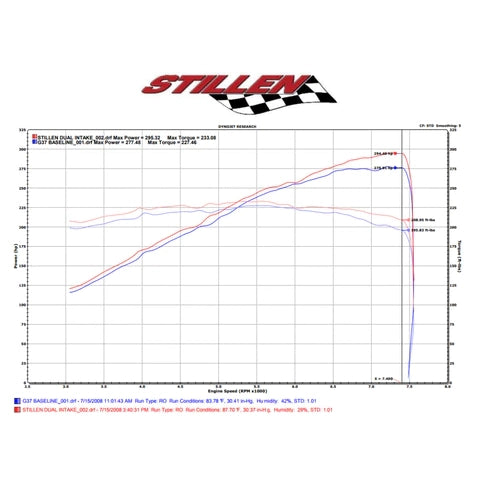 Stillen Dual Ultra-Long Air Intake | 2008-2013 Infiniti G37 (402846)