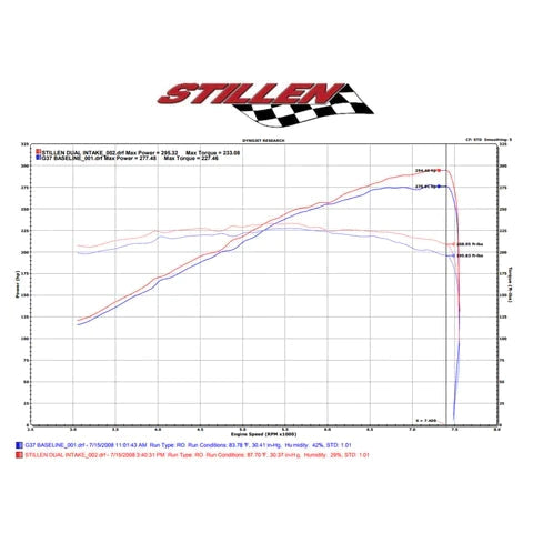 Stillen Dual Ultra-Long Air Intake | 2009-2013 Infiniti G37 (402847)