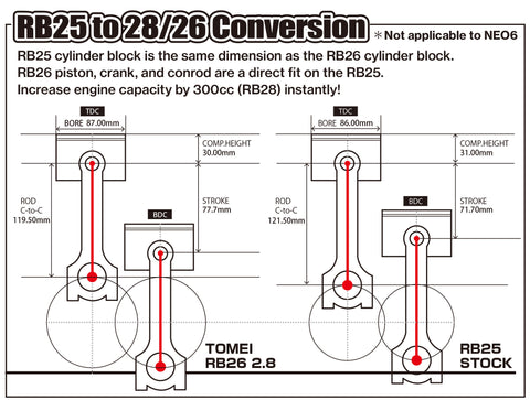 Tomei Stroker Kit 2.8L Full Counter | 1989-2002 Nissan GT-R (TA201A-NS05E)