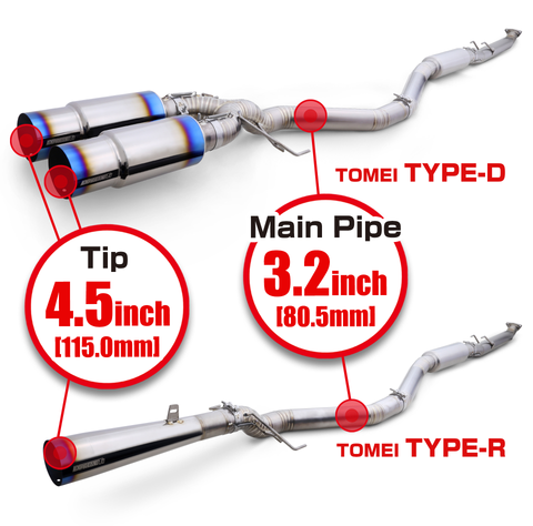 Tomei Expreme Ti Dual Exit Titanium Catback "Type D" | 2023+ Honda Civic Type R (TB6090-HN06E)