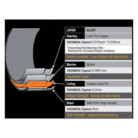 ACL Race Series Connecting Rod Bearing Set | Multiple Fitments (6B8100)