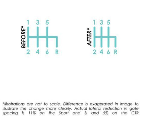 Acuity Shifter Rocker Upgrade | 2016+ Honda Civic 6MT (1922)