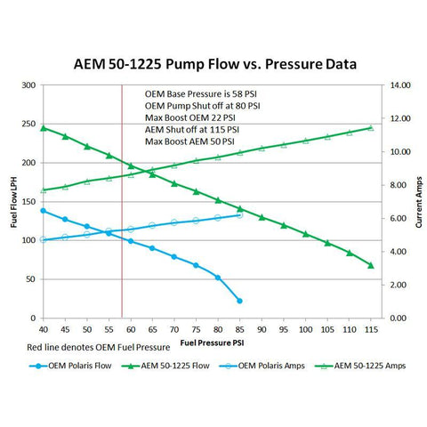 AEM E85 Compatible High Flow Fuel Pump | 2016-2019 Polaris RZR XP Turbo (50-1225)