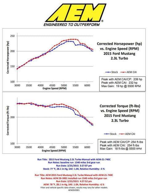 AEM Charge Pipe Kit | 2015-2017 Ford Mustang Ecoboost (26-3001C)