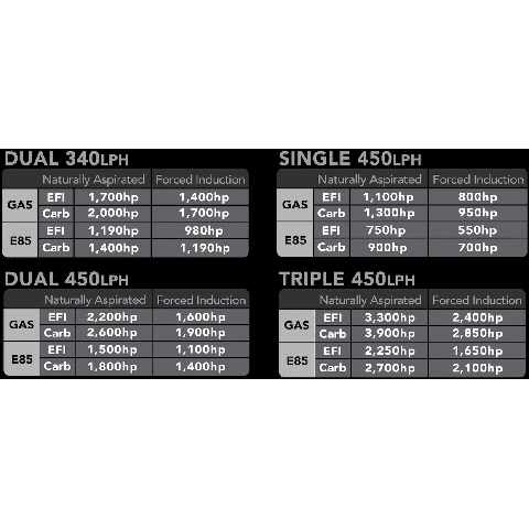 Aeromotive Fuel Pump Assembly | 2011-2020 Ford Mustang GT (18036/7/8/9)