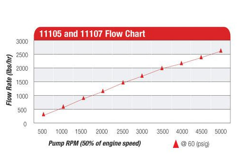 Aeromotive Billet Belt Drive Fuel Fuel Pump (11105)