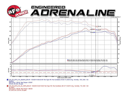 aFe Magnum FORCE Stage-2 Pro Cold Air Intake | Multiple Fitments (54-12672)