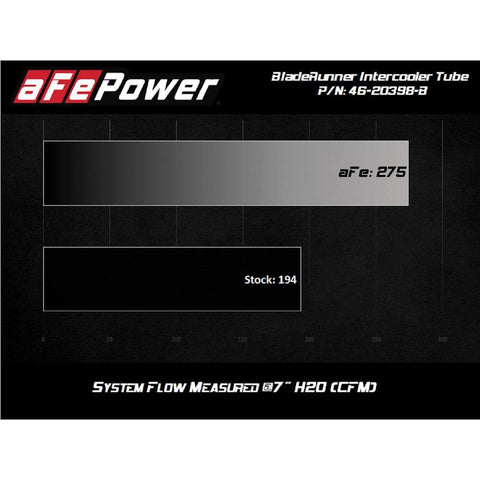 aFe BladeRunner 2.5" - 3" Hot Side Intercooler Tube | 2020-2026 Toyota Supra A90 3.0L (46-20398)