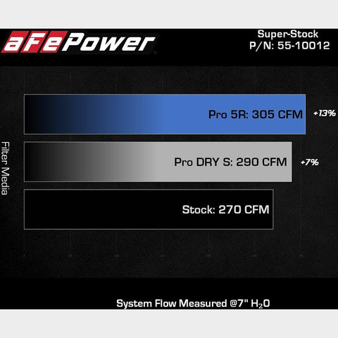 aFe Power Super Stock Induction System | Multiple Audi/Volkswagen Fitments (55-10012R/D)