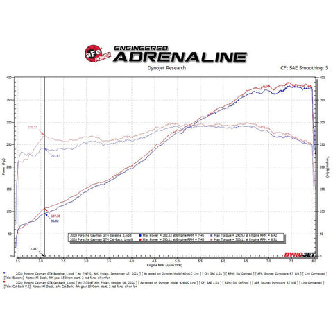 aFe Power MACH Force-XP Stainless Steel Cat-Back Exhaust System | 2020-2022 Porsche Cayman GT4 (49-36443-P)