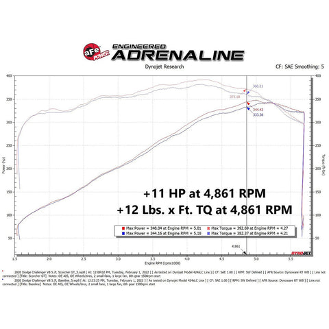 aFe Power Scorcher GT Power Module | 2011-2022 Dodge Challenger 5.7L Hemi (77-42015)