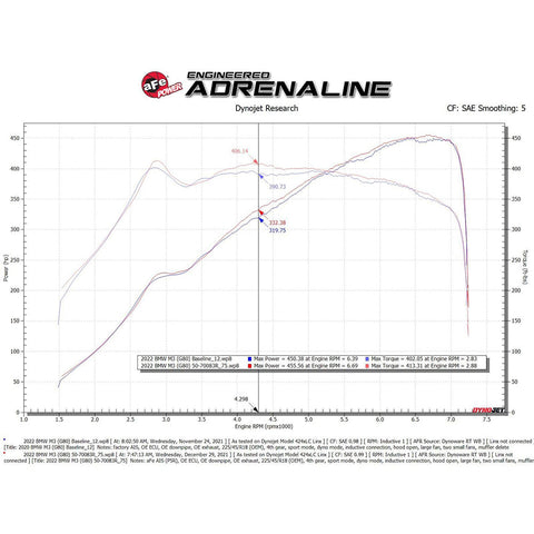 aFe Power Momentum GT Cold Air Intake System | 2021-2023 BMW M3/M4 (50-70083)
