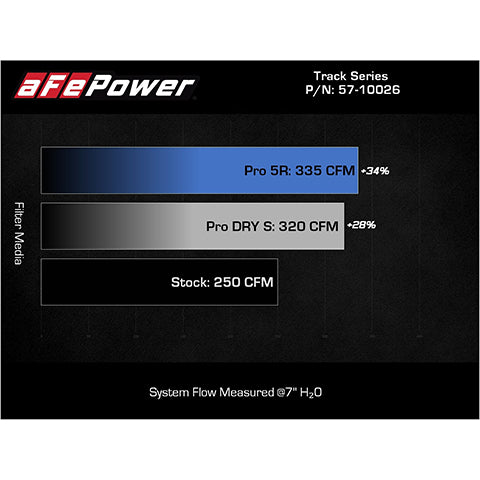 aFe Power Track Series Carbon Fiber Intake System | 2021-2024 Toyota Supra 2.0T and 2019-2022 BMW Z4 2.0T (57-10026)