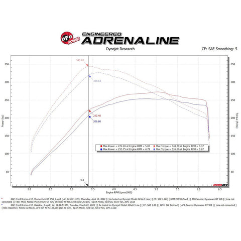 aFe Power Momentum GT Cold Air Intake | 2021-2022 Ford Bronco 2.7TT (50-70081)