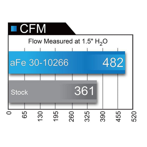 aFe Magnum FLOW Pro5R Air Filter | 2016-2025 Mazda MX-5 Miata 2.0L and 2017-2019 Fiat 124 Spider (30-10266)