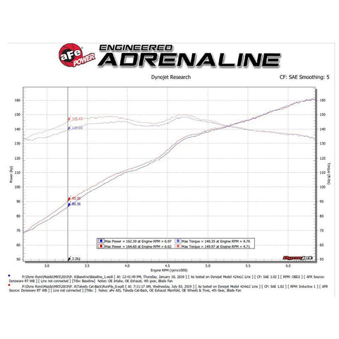 aFe 2.5" to 2.25" 304SS Cat-Back Exhaust | 2016-2025 Mazda MX-5 Miata (49-37005)