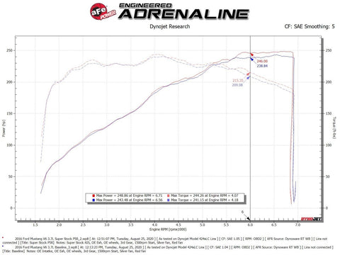 aFe Super Stock Induction System w/Pro 5R Filter | 2015 - 2017 Ford Mustang V6 (55-10007R)