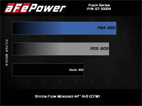 aFe Power Track Series Carbon Fiber Intake System w/ Pro 5R Filter | BMW N55 Engines (57-10004R)