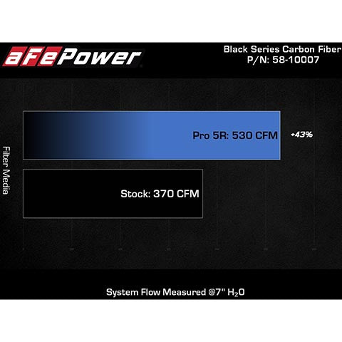 aFe Power Track Series Carbon Fiber Cold Air Intake System | 2010-2018 Audi R8 V10 (57-10012R)