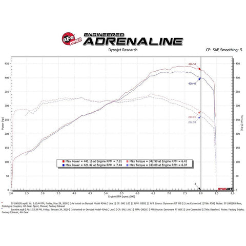 aFe Power Track Series Carbon Fiber Cold Air Intake System | 2010-2018 Audi R8 V10 (57-10012R)