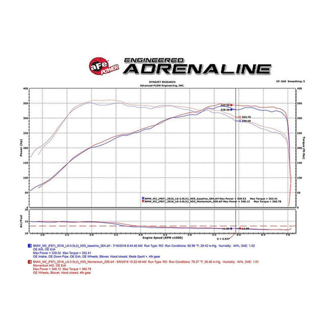 aFe Black Series Pro 5R Cold Air Intake | BMW N55 Turbo (58-10004R)