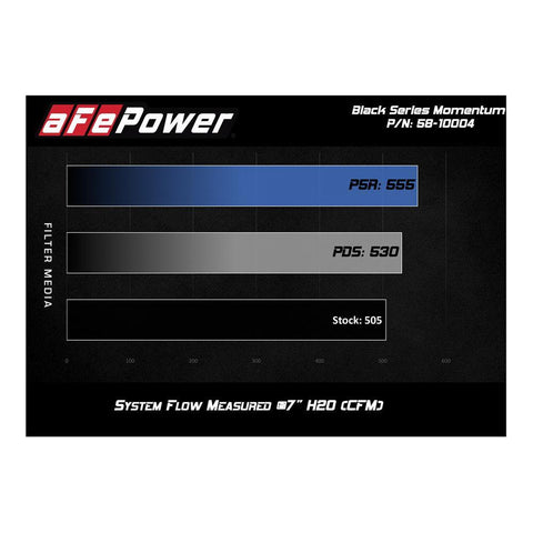 aFe Black Series Pro 5R Cold Air Intake | BMW N55 Turbo (58-10004R)