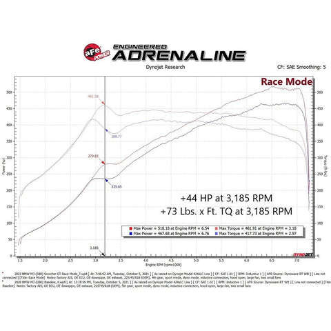aFe Power SCORCHER Module | 2015-2018 BMW M3 and 2015-2020 BMW M4 (77-46326)
