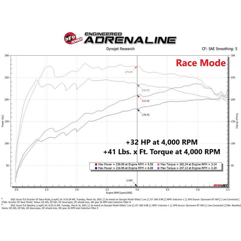 aFe Power Scorcher GT Power Module | 2021-2023 Acura TLX 2.0T (77-46604)