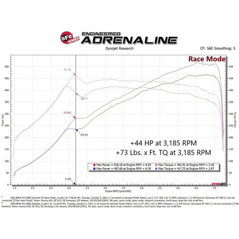 aFe Power SCORCHER Blue Tooth Power Module | 2021-2022 BMW M3/M4 (77-86326)