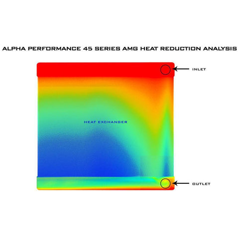 Alpha Performance Heat Exchanger Upgrade | Multiple Mercedes-Benz Fitments (ALP.19.02.0001-1)