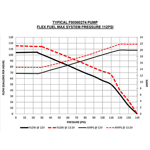 AMS Performance Alpha Low Pressure Fuel Pump Upgrade Kit | 2016-2024 Infiniti Q50 / Q60 & 2023+ Nissan Z (ALP.28.07.0002-1)