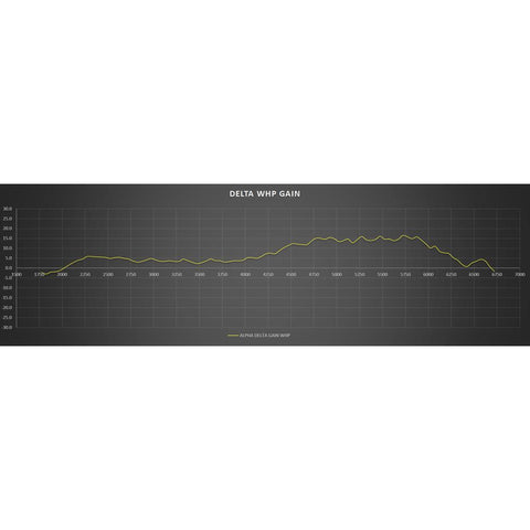 AMS Red Alpha Cold Air Intake | 2016-2024 Infiniti Q50 / Q60 VR30DETT (ALP.28.08.0001-1)